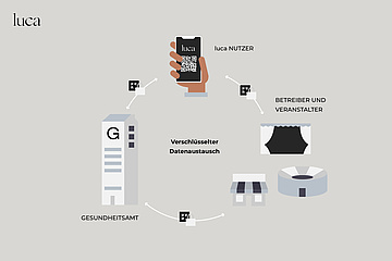 Hesse launches Luca app, a centralized digital tracking solution